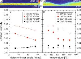 monolithic integration of lattice matched ga nasp based