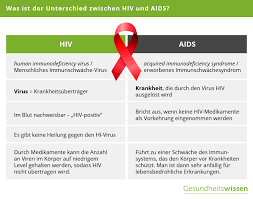 Hiv Und Aids Ubertragung Symptome Diagnose Vorbeugung