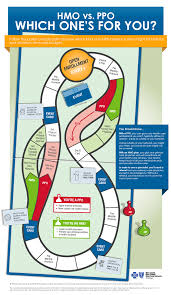 Find Out Whether You Should Get An Individual Hmo Or Ppo Health Insurance Plan Health Insurance Plans Ppo Health Insurance Health Insurance