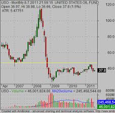 crude oil etf securities for your portfolio simple stock