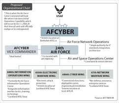 Officials Detail Scope Units Of Afcyber Command U S Air