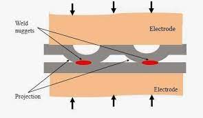 Pin On Mechanical Engineering