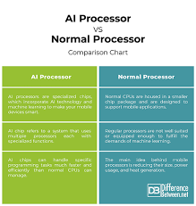 Difference Between Ai Processor And Normal Processor