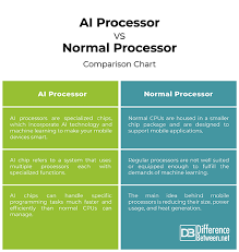 difference between ai processor and normal processor