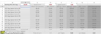 For example, 90psi in a 25mm tire will feel the same as roughly 70 psi in a 28mm tire. Fork Volume Spacing Calculator With Sag Bikeco Com