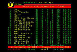 Latest eredivisie statistics, standings, fixtures, results and other statistical analysis. Squeaky Bum Time In The Eredivisie World Of Ajax