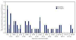 Image result for Nirsevimab