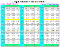 Mathematics For Blondes Trigonometric Table In Radians