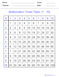 Times Tables Help Worksheets Times Tables And Division Facts