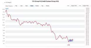 Investment fund archegos stymied a bumper trading quarter. Erst Hust Dann Hott Ungluckliches Verwirrspiel Um Die Credit Suisse Aktie Cash