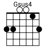 Gsus Chord