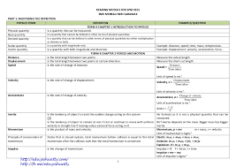 Generally the main topics covered in spm physics still encompasses the following unit physics is a subject that you must approach it logically. Edu Joshuatly Com Physics Reading Module Spm 2013 F03 Df830