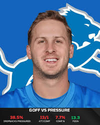 Detroit Lions have best odds to win north