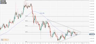 Usd Idr Technical Analysis Struggles Between 14 130 20