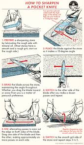 Skill of the Week: Sharpen a Pocket Knife | The Art of Manliness