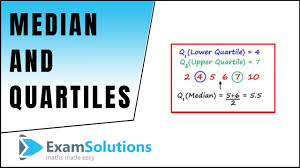 Median Quartiles And Examsolutions Youtube