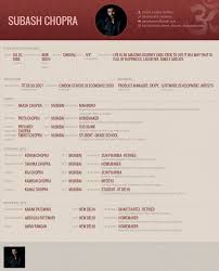 Use one of our free resume templates for word and get one step closer to the perfect job application. Hindu Marriage Biodata Format Biodata Format For Marriage For Boy Girl