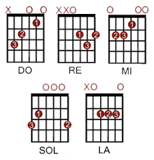 Acordes mayores musica en el colegio. Aprender Los Acordes De La Guitarra