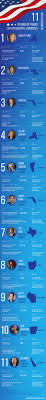 resumes of famous 2016 presidential