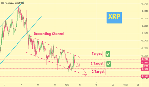 Xrpusd Ripple Price Chart Tradingview