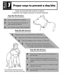 Prevent Dog Bites Dog Biting Dog Biting Training Dogs And Kids