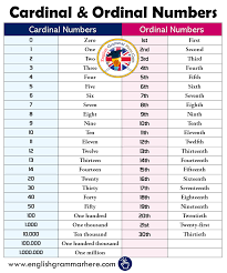 Also what to say and some interesting numbers. Cardinal Number And Ordinal Number