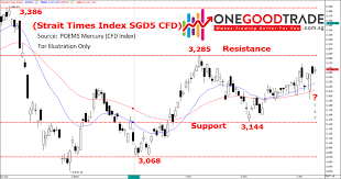 By simply observing the charts and entering only when the pinbar has signaled the end of the. Forex And Index Cfd Trade Ideas Chart Analysis 13 17 Jan 20 One Good Trade Makes Trading Better For You One Good Trade Makes Trading Better For You