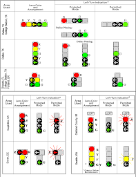 Figure 1 from Drivers' Understanding of Protected-Permitted Left-Turn  Signal Displays