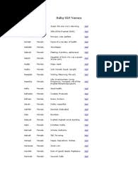 Q uranic b aby b oy n ames 2: A Z Muslim Baby Girl Names Pdf Hadith Abrahamic Religions