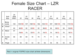 The Lzr Racer Silhouettes Male Speedo Lzr Racer Bodyskin No