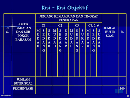 Contoh soal menganalisis yaitu : Penilaian Hasil Belajar Ppt Download