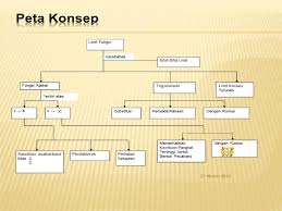 Yuk, kita pelajari limit fungsi aljabar bersama, supaya pemahaman mengenai limit akan lebih mendalam. Power Point Limit Fungsi Pdf Txt