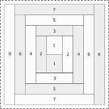 So, what defines a log cabin quilt pattern? Pin On Sewing Quilts