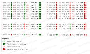As A Forex Trader You Can Check Several Different Currency Pairs To Find The Trade Setups If So You Have To Be A Trading Charts Forex Trading Forex Currency