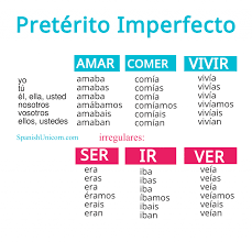 Ejercicios De Gramatica Preterito Imperfecto Actividades Ejercicios De Gramatica Preterito Imperfecto Verbos En Espanol