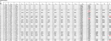 data for an illustrative example for the synthetic ds