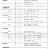 Supervision checklists are used to monitor the performance of the employees. 3