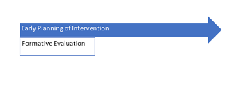 Learn vocabulary, terms and more with flashcards, games and other study tools. Module 3 Chapter 1 Overview Of Intervention Evaluation Research Approaches Social Work 3402 Coursebook