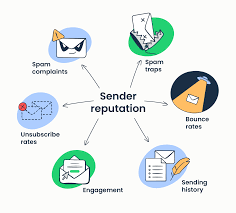 How to Check and Improve Email Sender Reputation [2025]