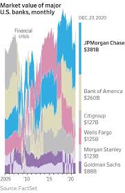 Aug 24, 2021 · select chase credit cardholders are given the opportunity to refer their friends, family, or other business owners to apply for a chase credit card and are rewarded when they do so. Jpmorgan S Jamie Dimon And His Brush With Death You Don T Have Time For An Ambulance Wsj