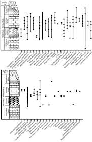 Brachiopoda Taxonomy And Biostratigraphy Of The Redwall