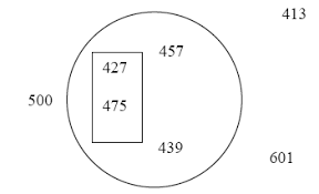 Cifrele pot dezvălui tipul tău de energie sexuală. Https Www Edufor Ro Documents Subiecte Concursuri Matematica Pdf