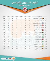 Arabian gulf league/football league of legends uae / gulf league. ØªØ±ØªÙŠØ¨ Ø§Ù„Ø¯ÙˆØ±Ù‰ Ø§Ù„Ø§Ù…Ø§Ø±Ø§ØªÙ‰