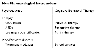 This is especially important if your symptoms are getting worse or affecting your daily more research is needed to determine this. Monitoring And Managing Depression In Adolescents With Epilepsy Curre Ndt