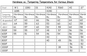 tempering chart jpg photo frankallen photos at pbase com