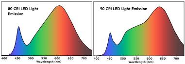 The 3000k spectrum is ideal for all plant growth levels, i.e from seeding to harvest. Led Plant Lighting Icps