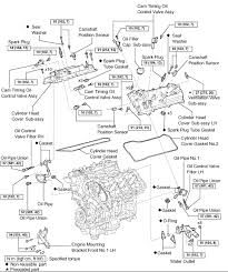 Toyota switched to pink from their classic red coolant after 2003. Diagram 2010 Toyota Matrix Engine Diagram Full Version Hd Quality Engine Diagram Milsdiagram Polisportcapoliveri It