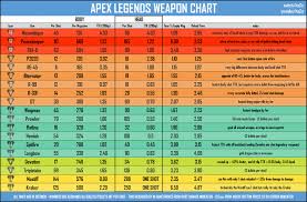 Apex Legendsbesten Waffen Ranking Stat Chart Apex Mobile Legends