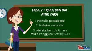 Mengetahui cara menghitung luas bangunan sangat berguna dalam berbagai proses perancangan rumah idaman anda hingga pembayaran pajak bumi dan. Fasa Pembangunan Atur Cara Youtube