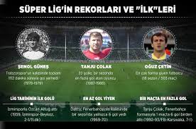 Flashscore.com.tr beşiktaş sayfası canlı skorlar, maç sonuçları, puan durumu ve maç bilgilerini (gol atan oyuncular, kırmızı kartlar,.) sunar. Iste Lig Tarihine Damga Vuran Istatistikler Ntvspor Net